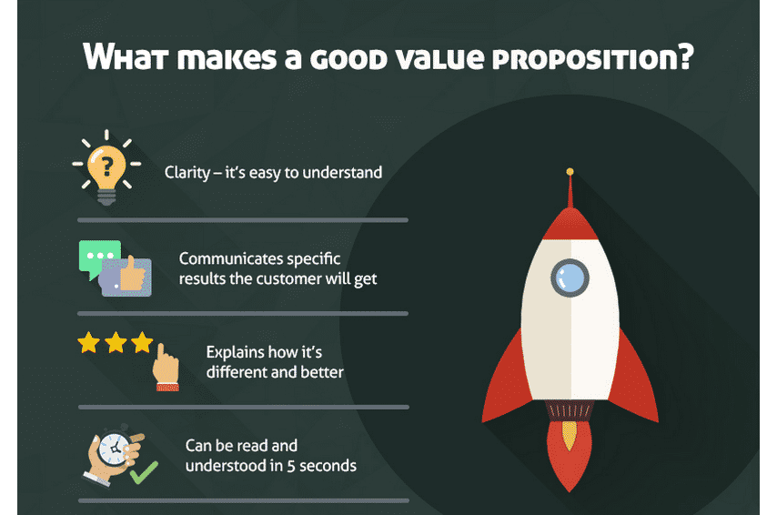 value proposition infographic